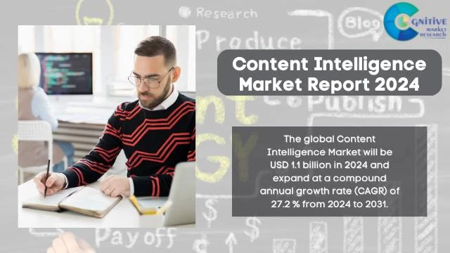 Content Intelligence Market Report