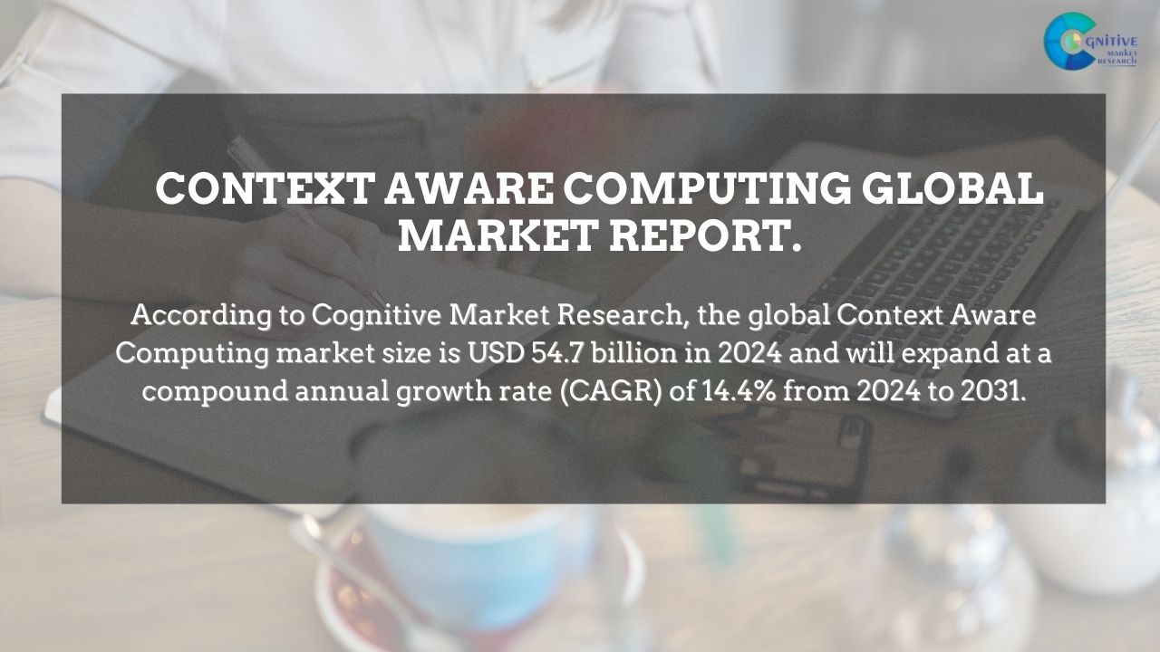Context Aware Computing Market Report