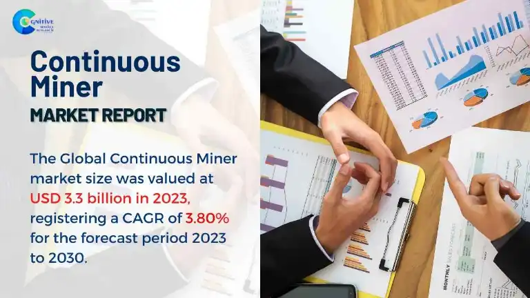 Continuous Miner Market Report