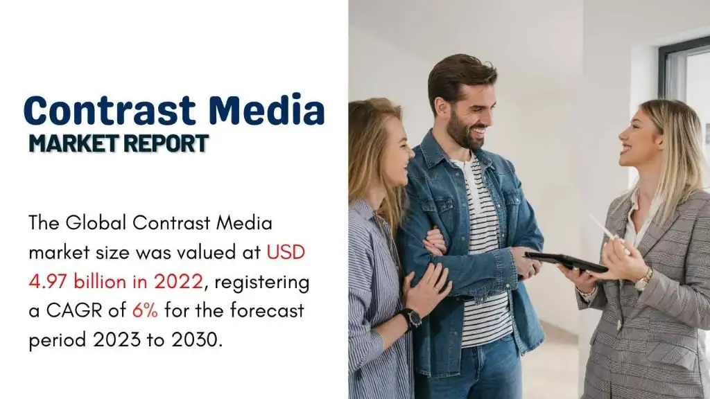 Contrast Media Market Report