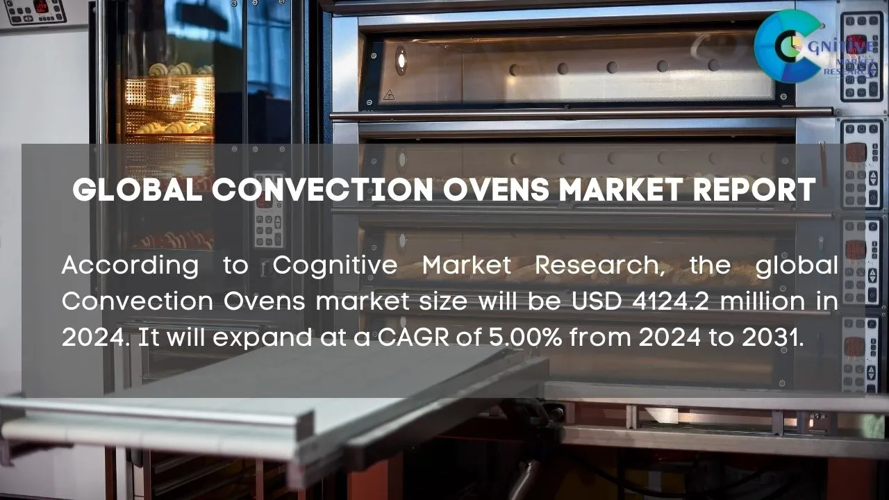 Convection Ovens Market Report
