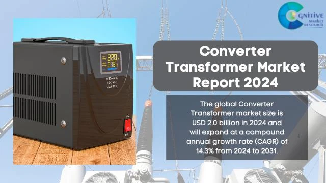 Converter Transformer Market Report