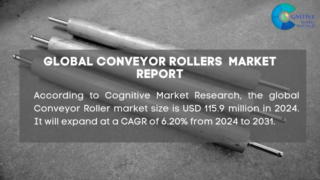 Conveyor Rollers Market Report