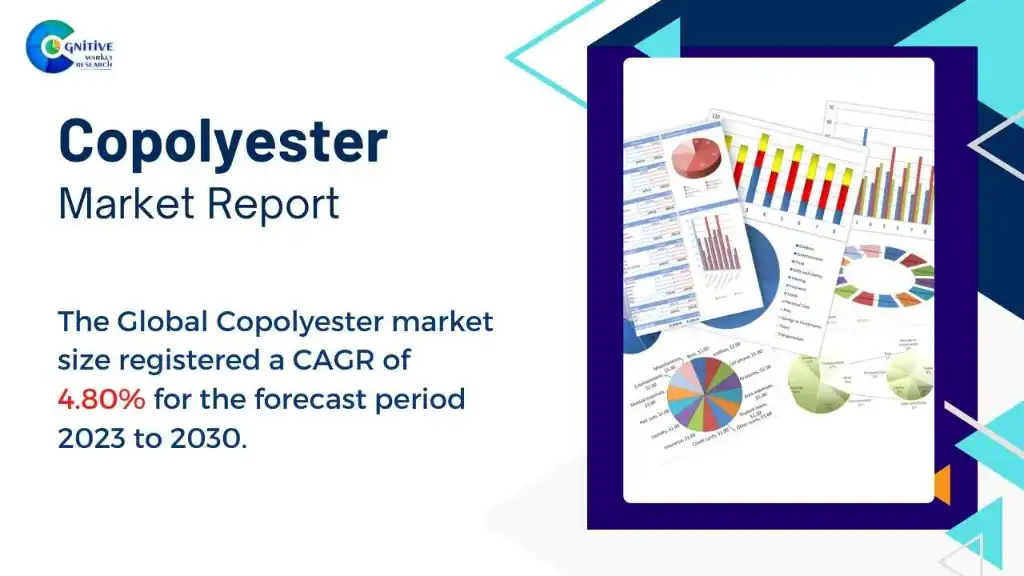 Copolyester Market Report