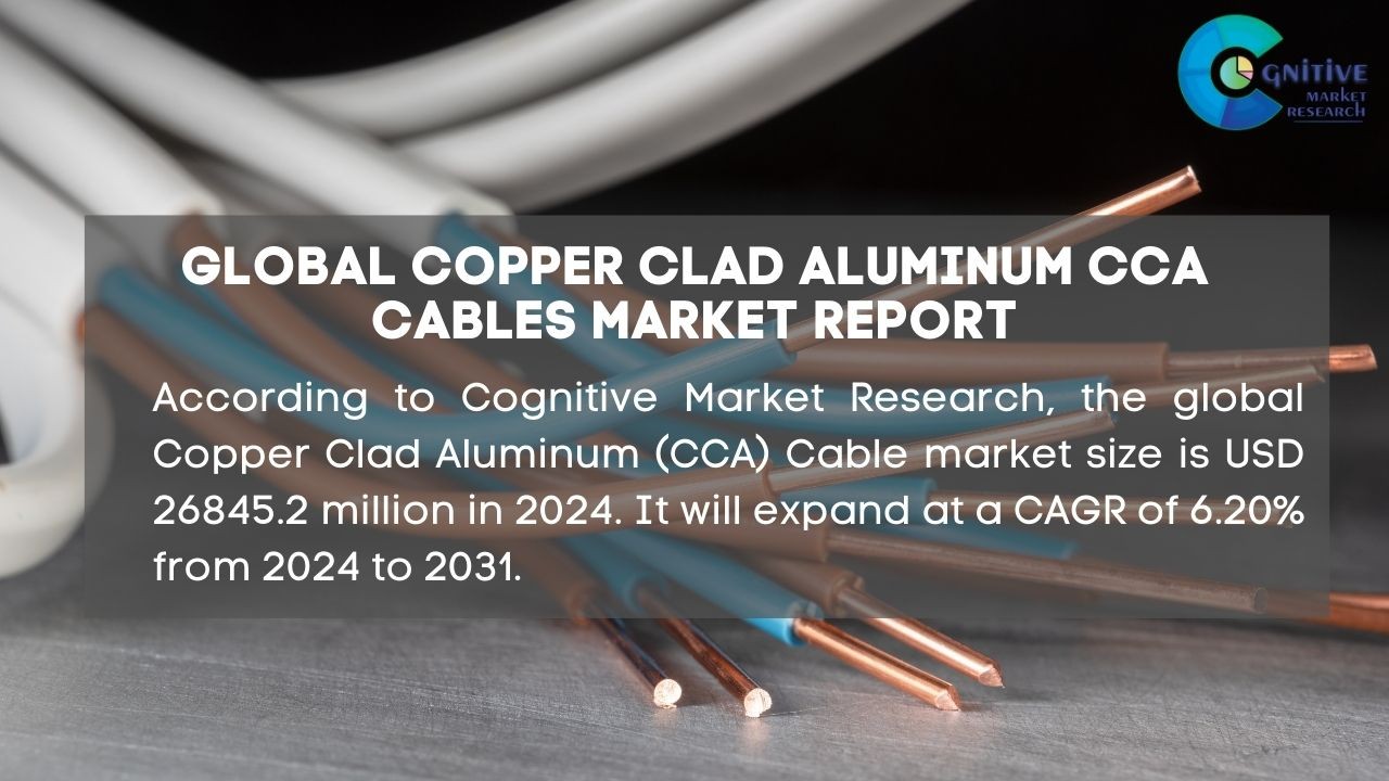 Global Copper Clad Aluminum (CCA) Cable market size is USD 26845.2 ...