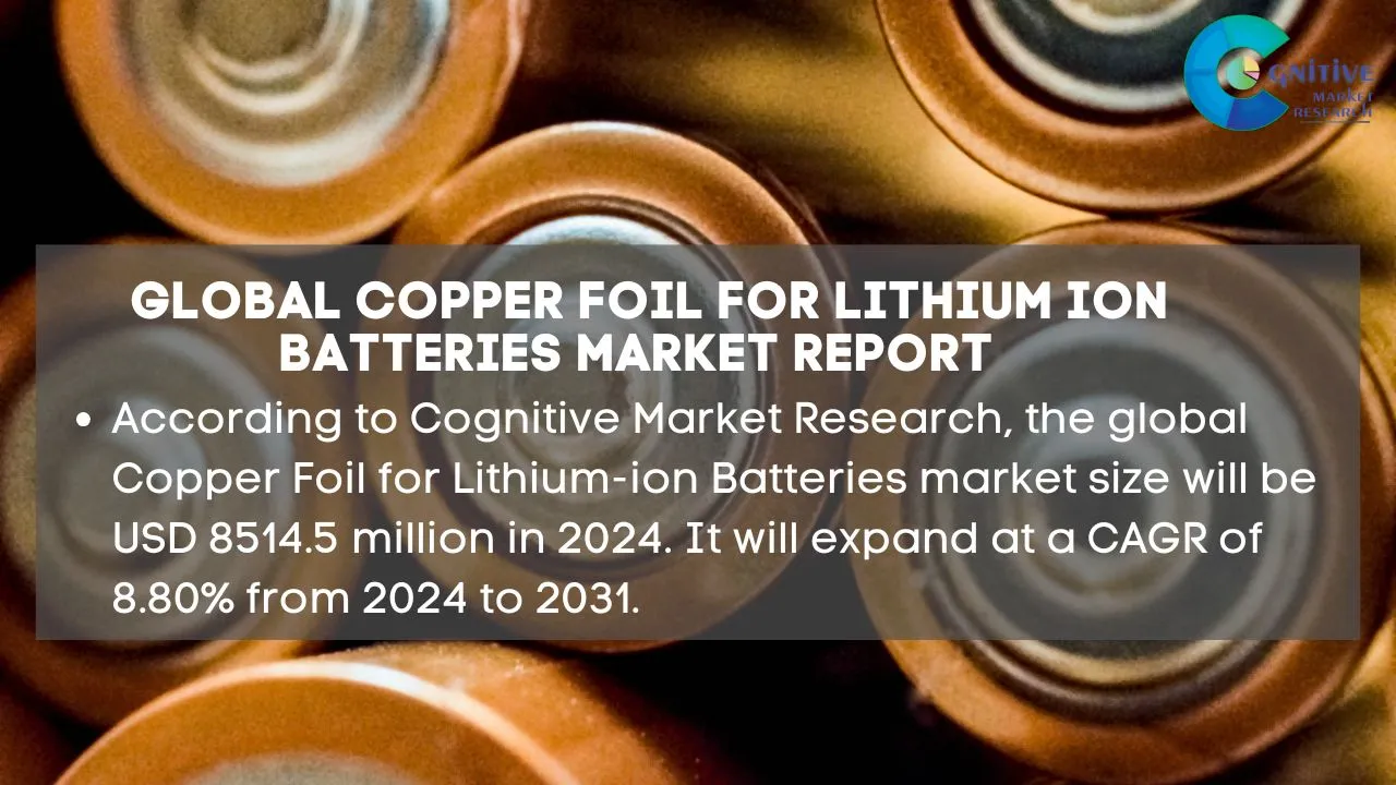 Copper Foil for Lithium ion Batteries Market Report