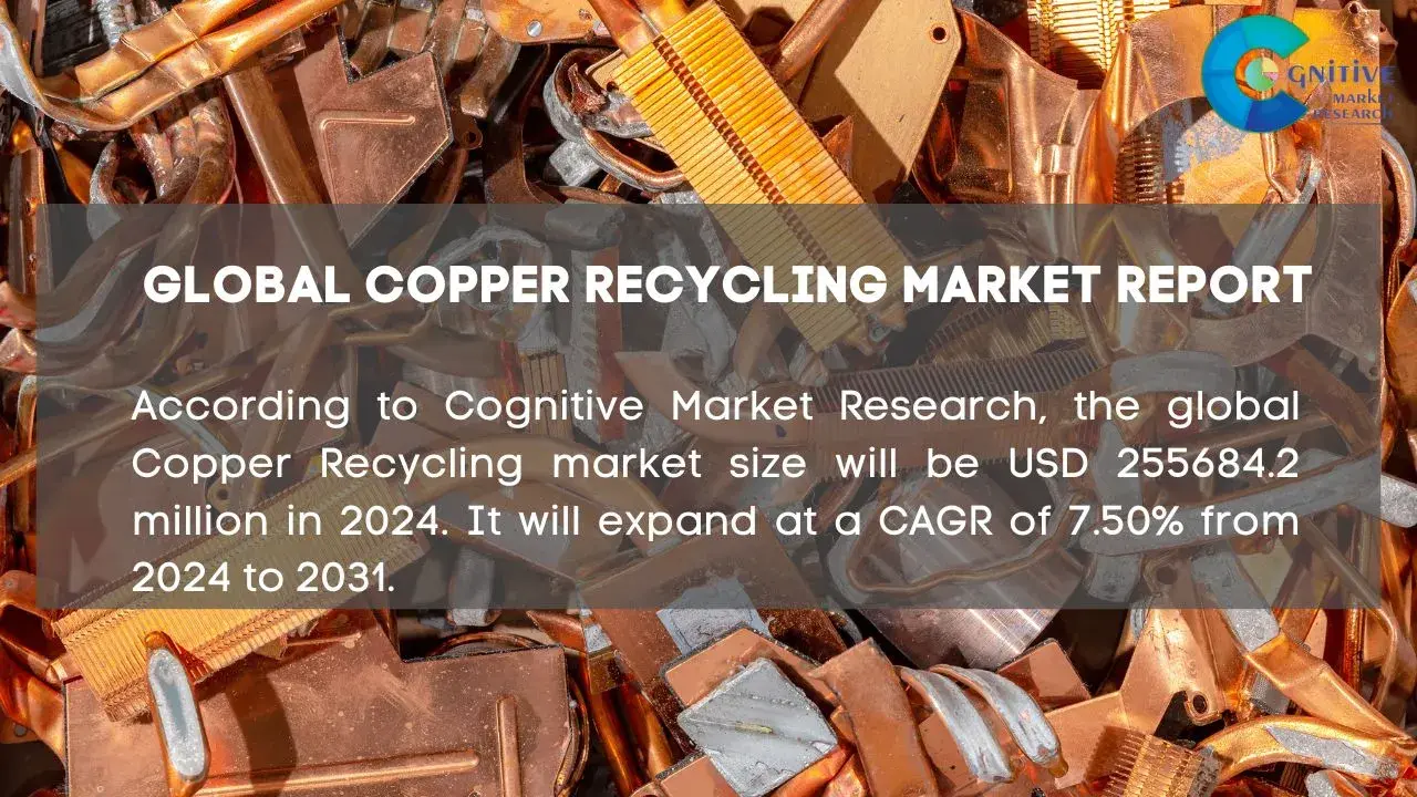 Copper Recycling Market Report