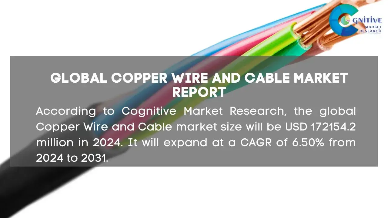Copper Wire and Cable Market Report
