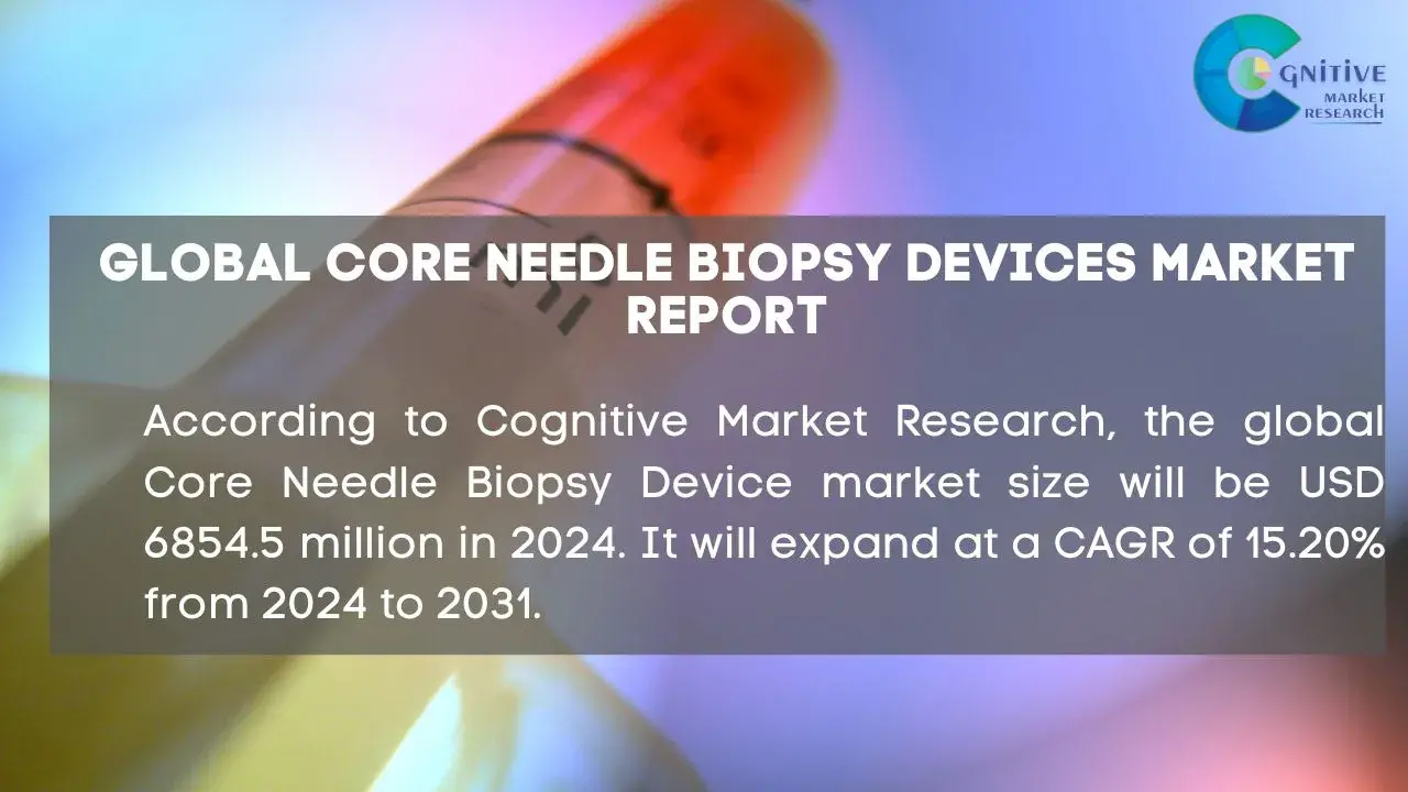 Core Needle Biopsy Devices Market Report