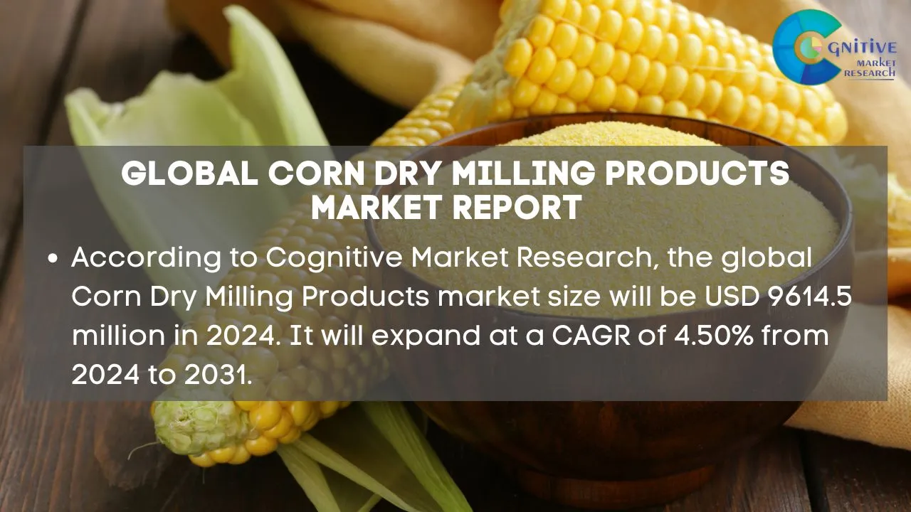 Corn Dry Milling Products Market Report