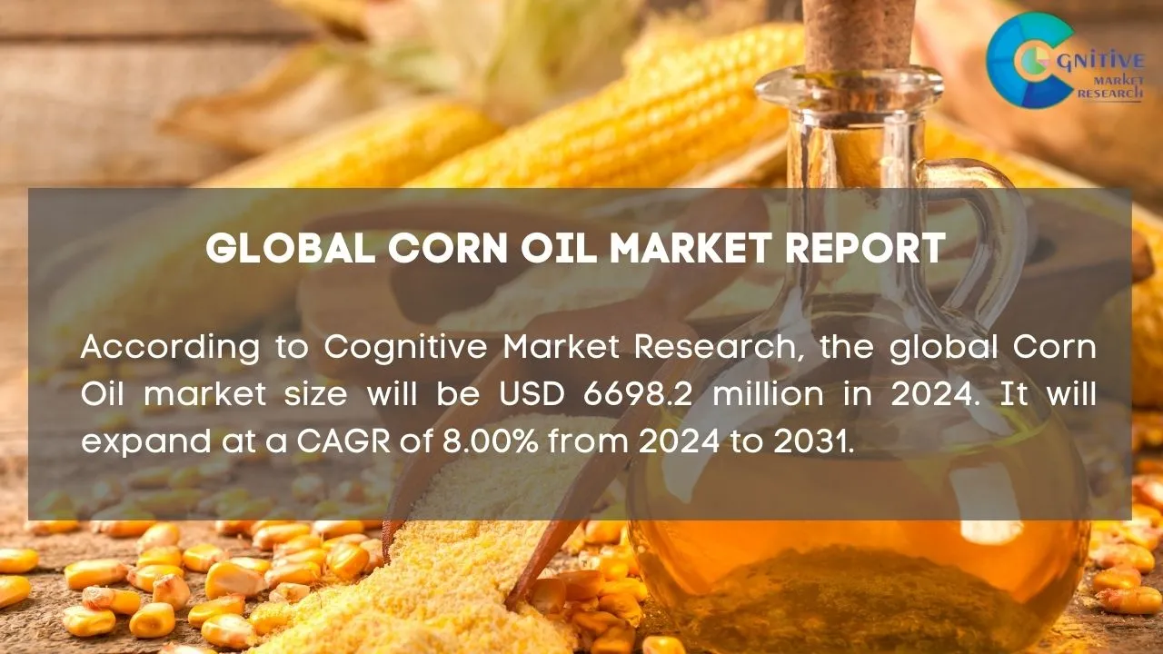 Corn Oil Market Report