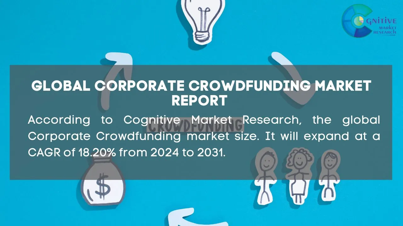Corporate Crowdfunding Market Report