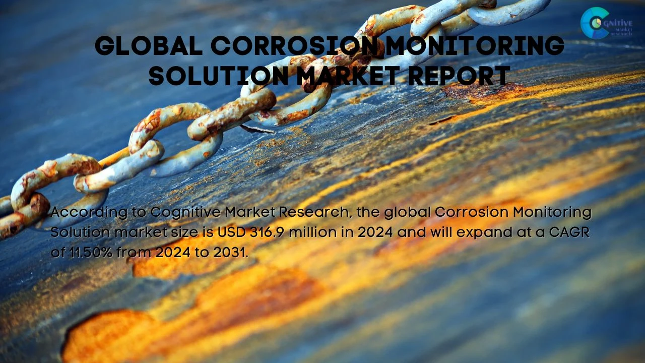 Corrosion Monitoring Solution Market Report