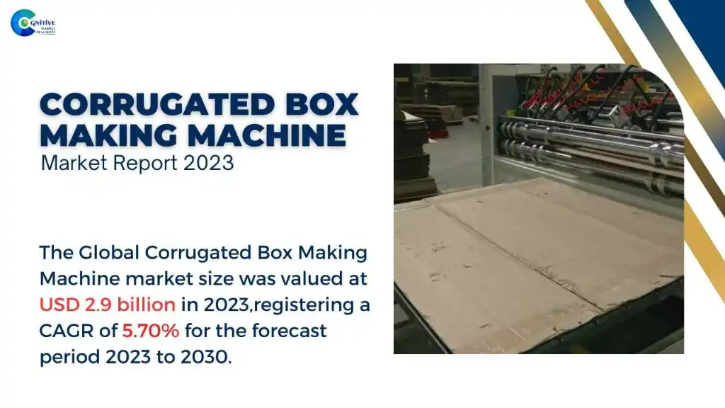 Corrugated Box Making Machine Market Report