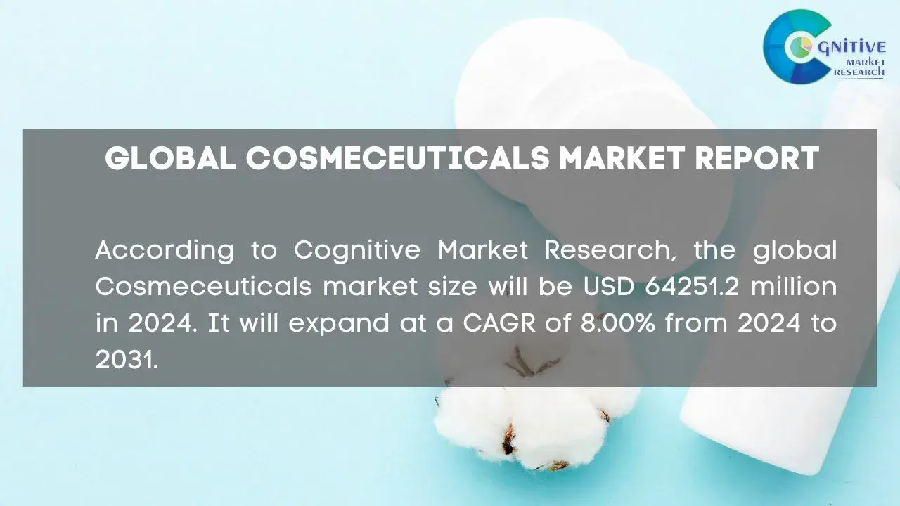 Cosmeceuticals Market Report