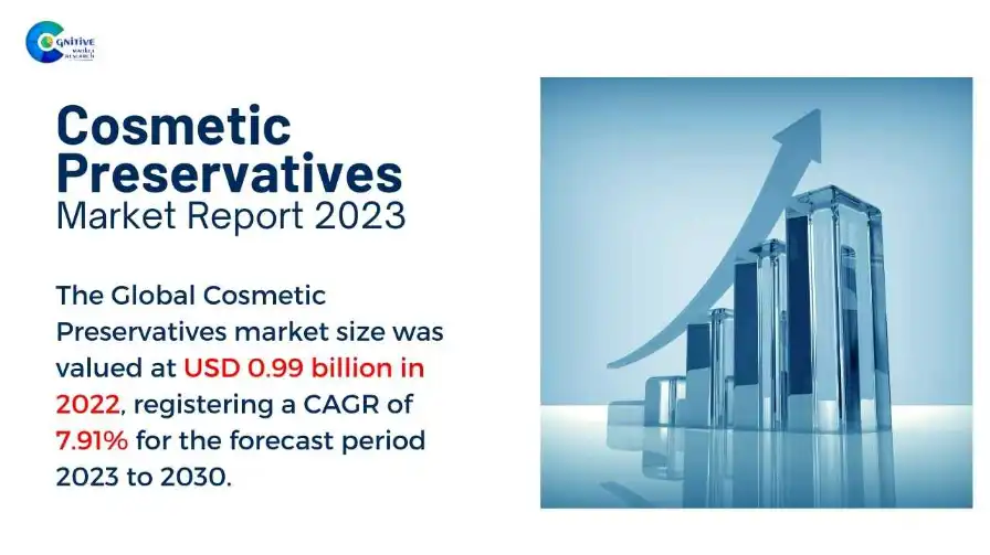 Cosmetic Preservatives Market Report