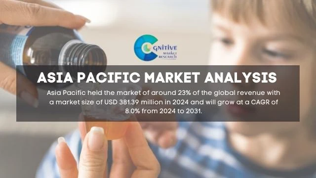 Asia Pacific Cough Medicine Market Report