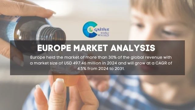 Europe Cough Medicine Market Report