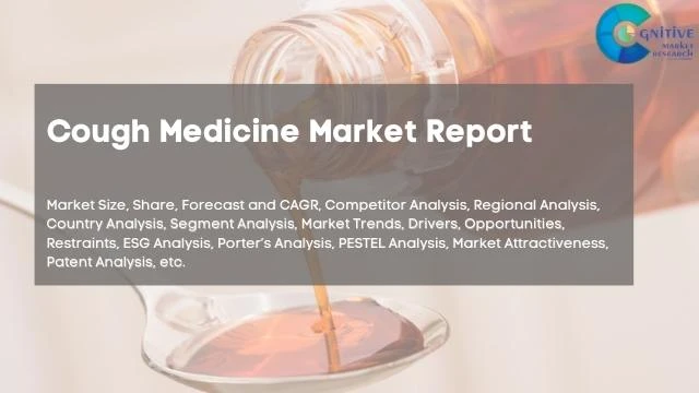Cough Medicine Market Report