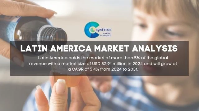 South America Cough Medicine Market Report