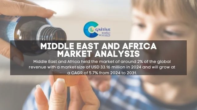 Middle East Cough Medicine Market Report