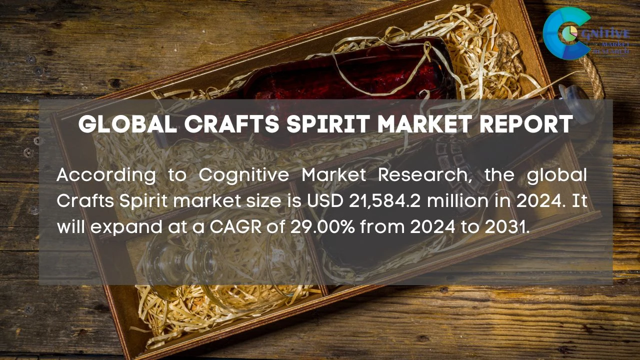 Crafts Spirit Market Report