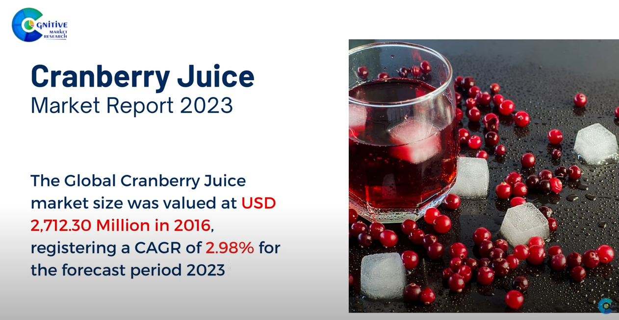 Cranberry Juice Market Report