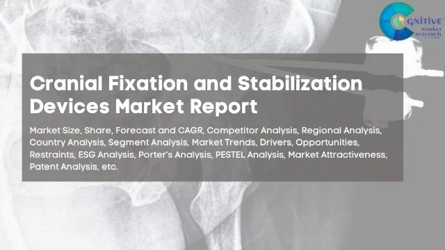 Cranial Fixation and Stabilization Devices Market Report