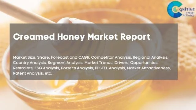 Creamed Honey Market Report