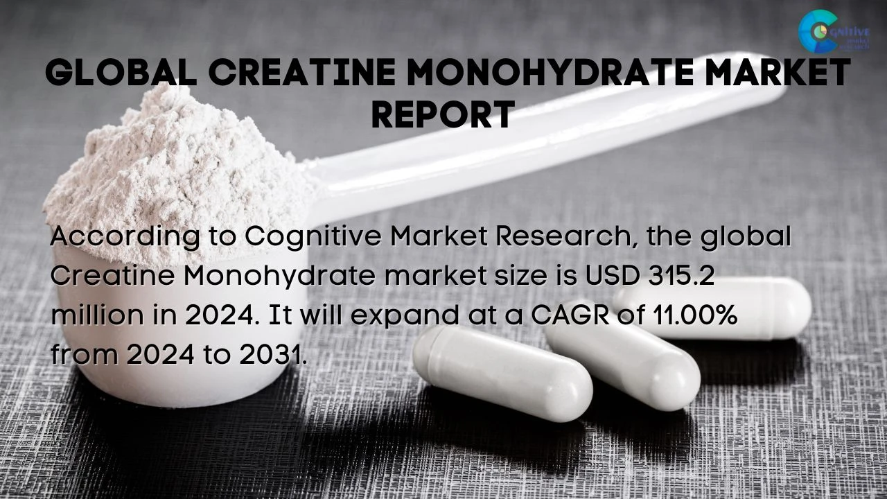Creatine Monohydrate Market Report