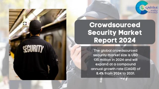 Crowdsourced Security Market Report