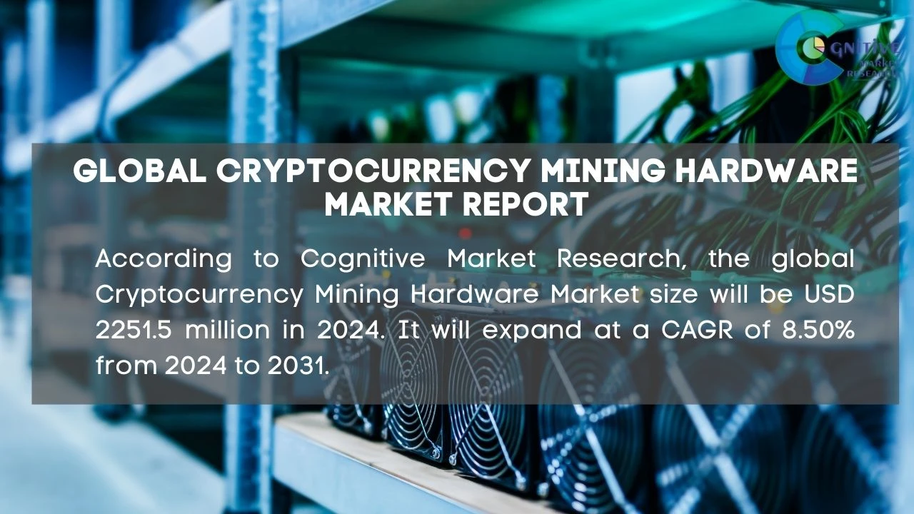 Cryptocurrency Mining Hardware Market Report