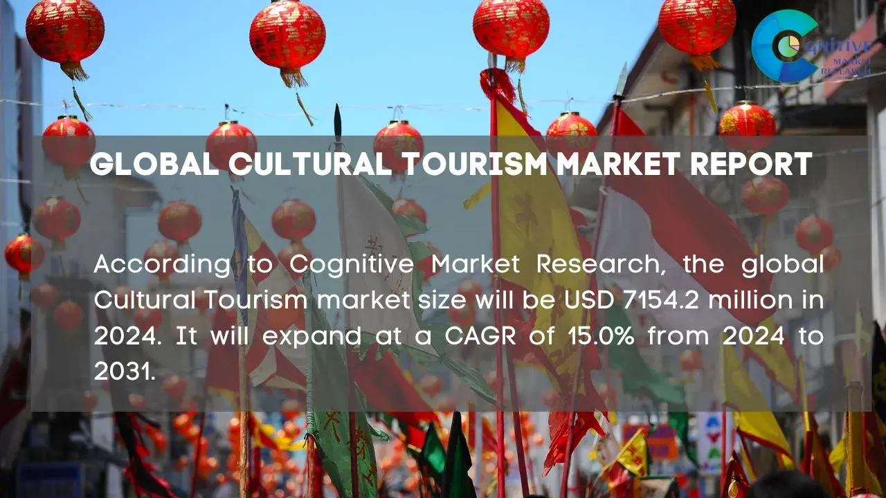 Cultural Tourism Market Report