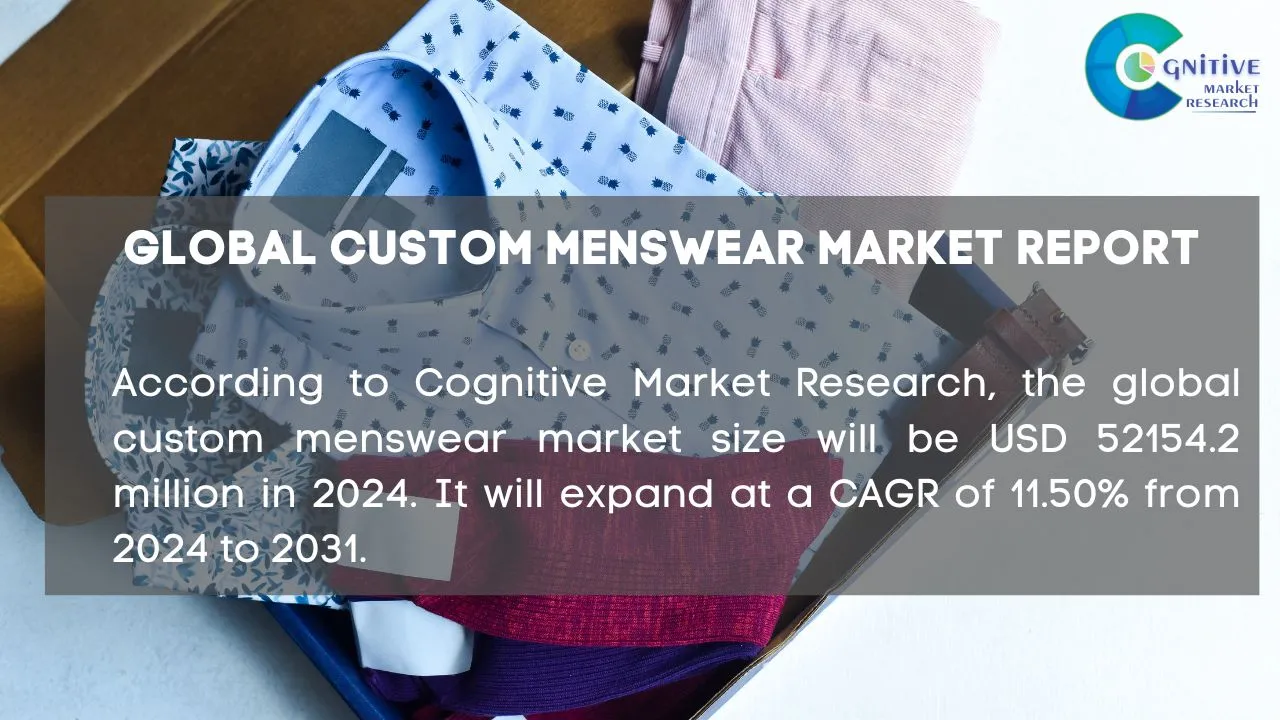 Custom Menswear Market Report