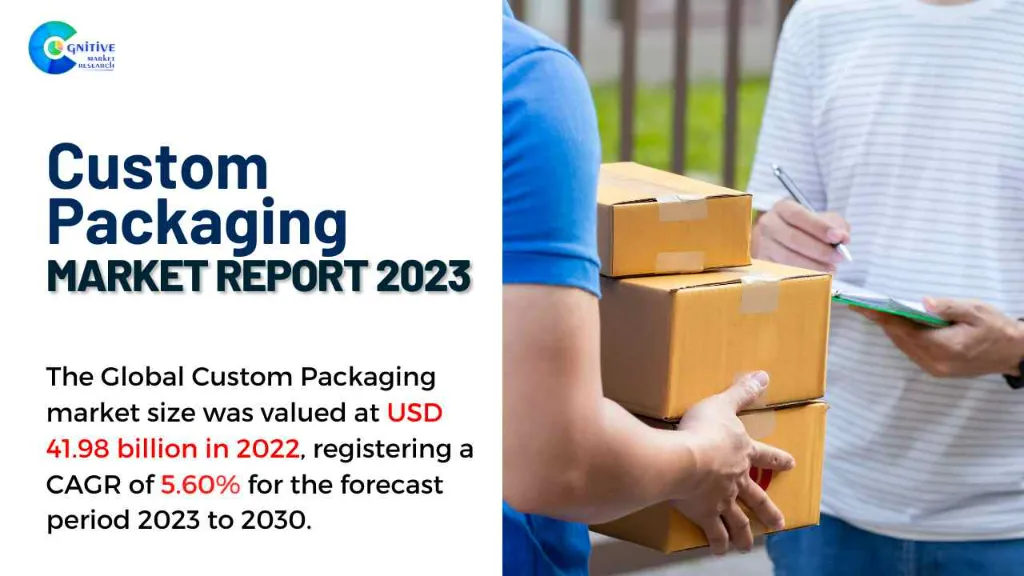Custom Packaging Market Report