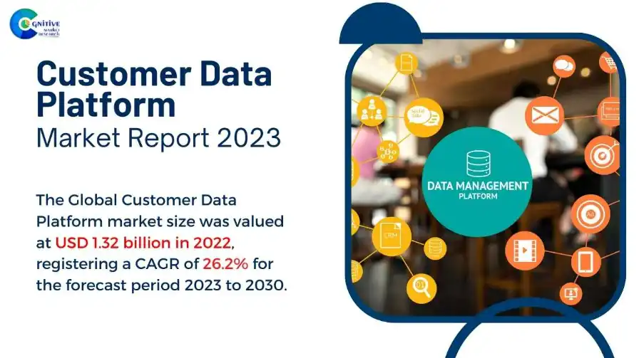 Customer Data Platform Market Report