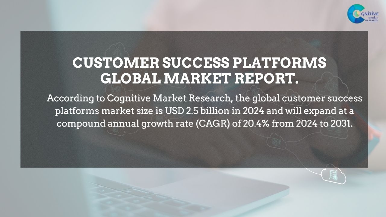 Customer Success Platforms Market Report
