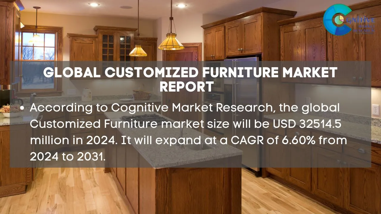 Customized Furniture Market Report