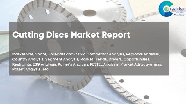 Cutting Discs Market Report