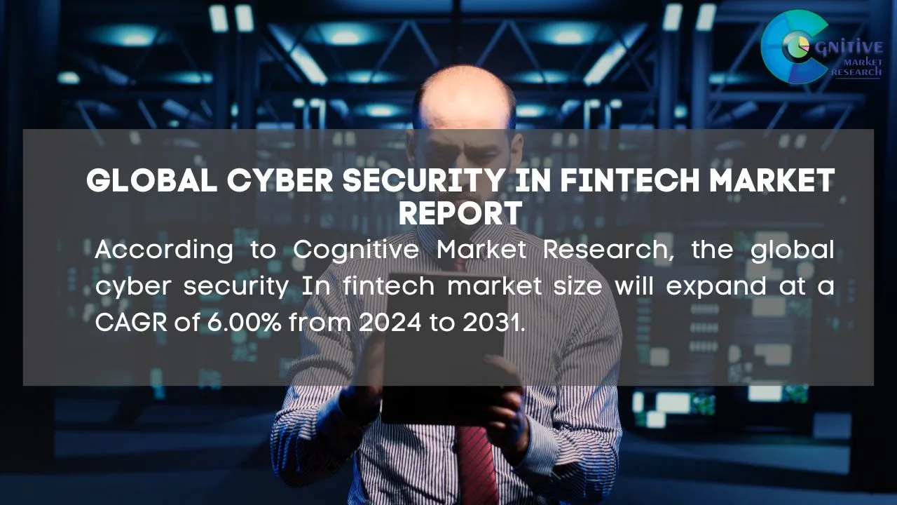 Cyber Security In Fintech Market Report
