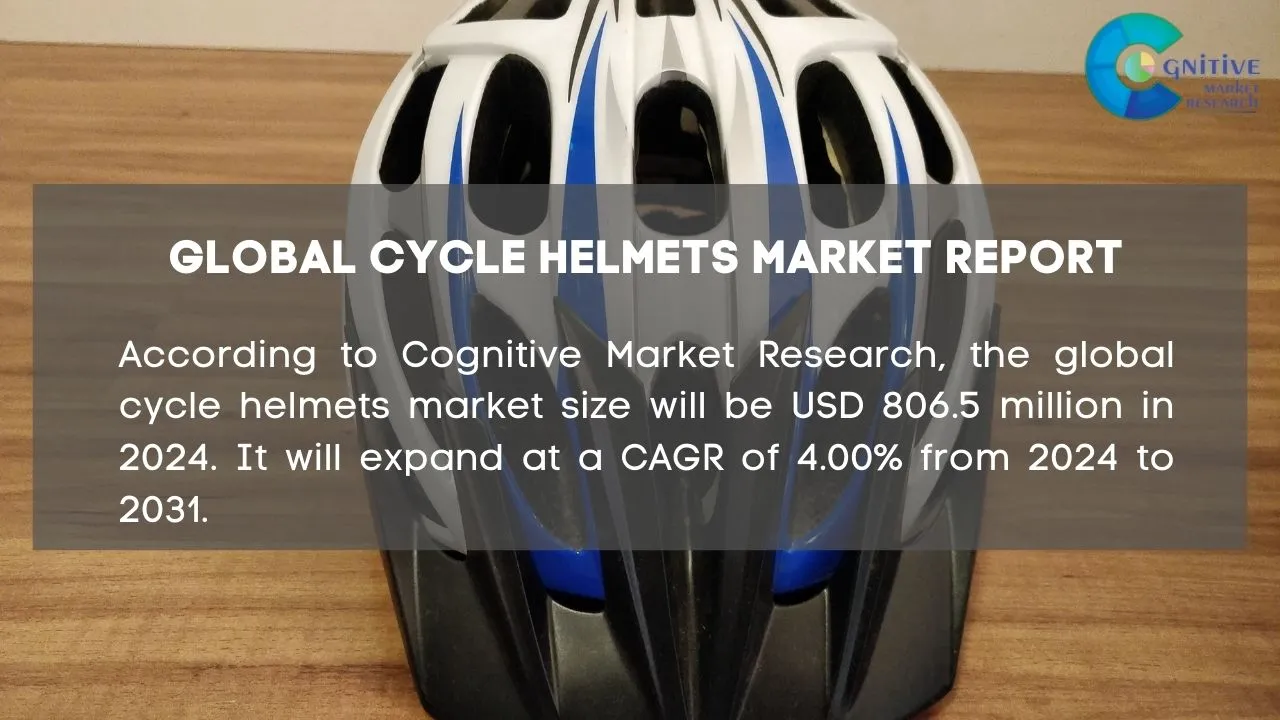 Cycle Helmets Market Report