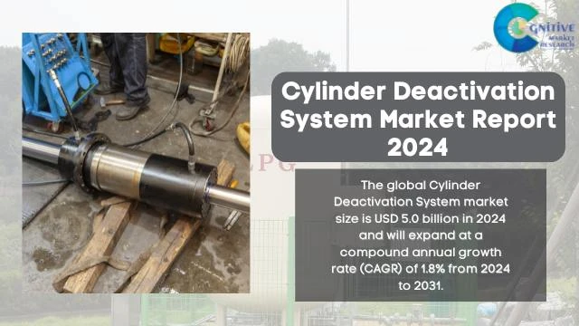 Cylinder Deactivation System Market Report