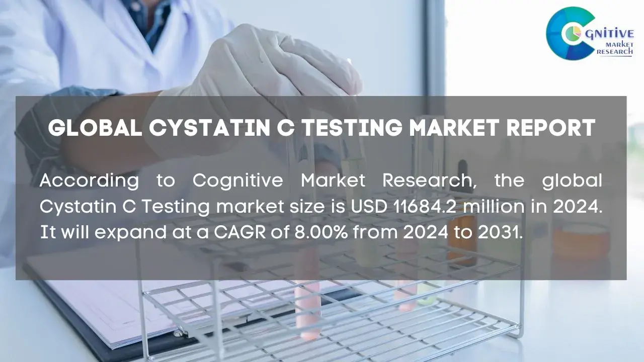 Cystatin C Testing Market Report
