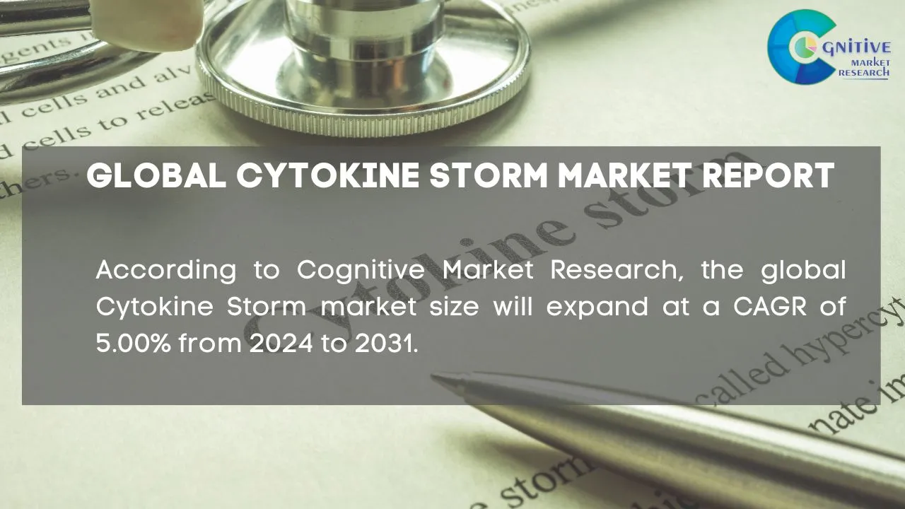 Cytokine Storm Market Report