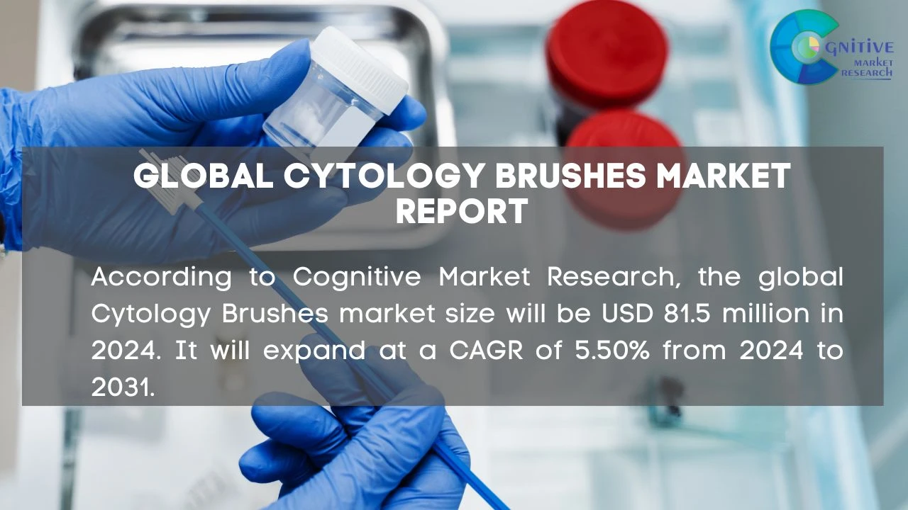 Cytology Brushes Market Report