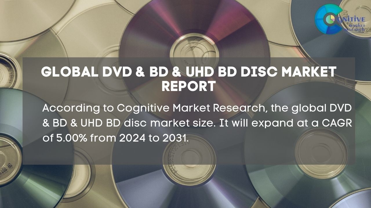 DVD & BD & UHD BD Disc Market Report