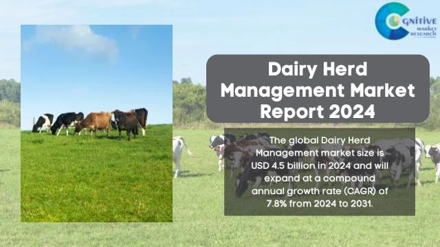 Dairy Herd Management Market Report