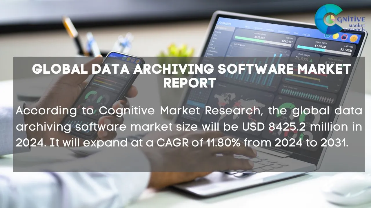 Data Archiving Software Market Report