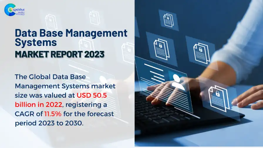 Data Base Management Systems Market Report