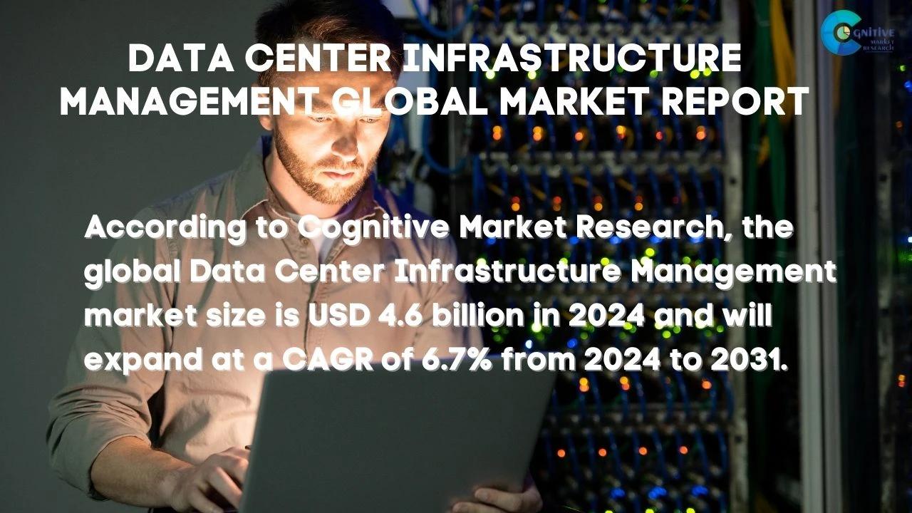 Data Center Infrastructure Management Market Report